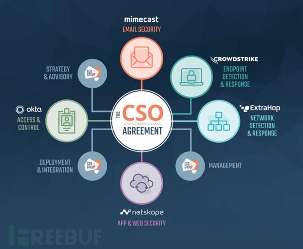 今日CSO:吹哨人还是离职者