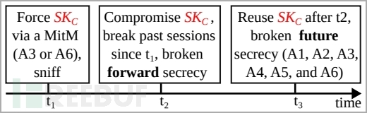 蓝牙系统性漏洞被公布,影响4.2-5.4版本
