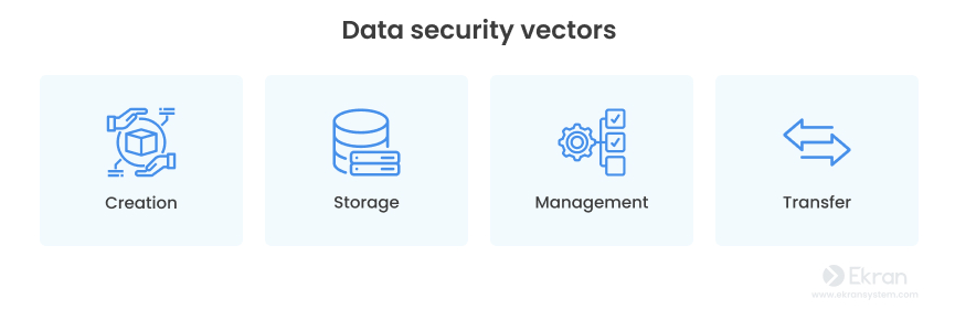 十个数据安全最佳实践:保护数据的简单方法
