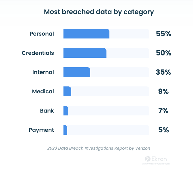 十个数据安全最佳实践:保护数据的简单方法