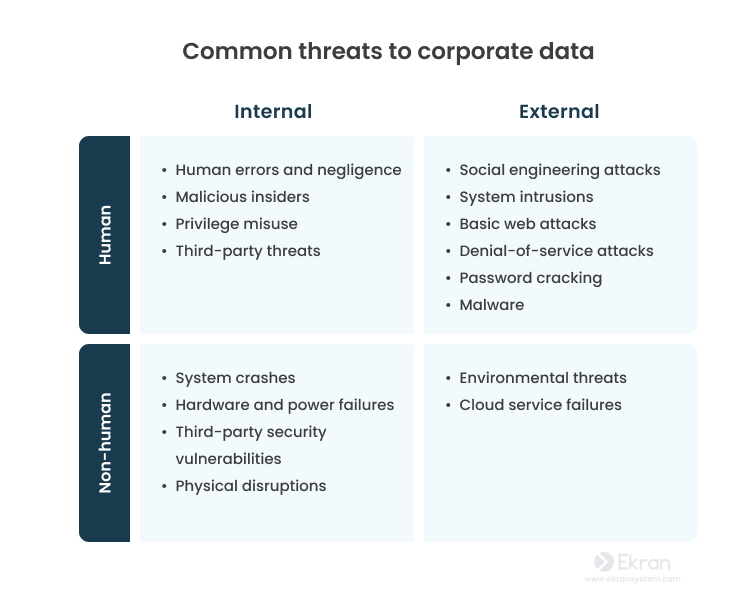 十个数据安全最佳实践:保护数据的简单方法