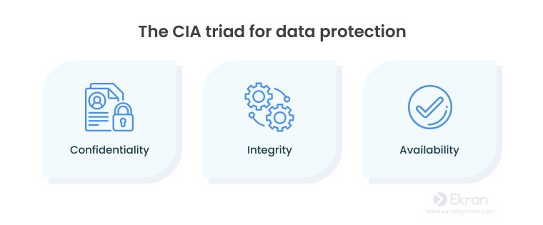 十个数据安全最佳实践:保护数据的简单方法