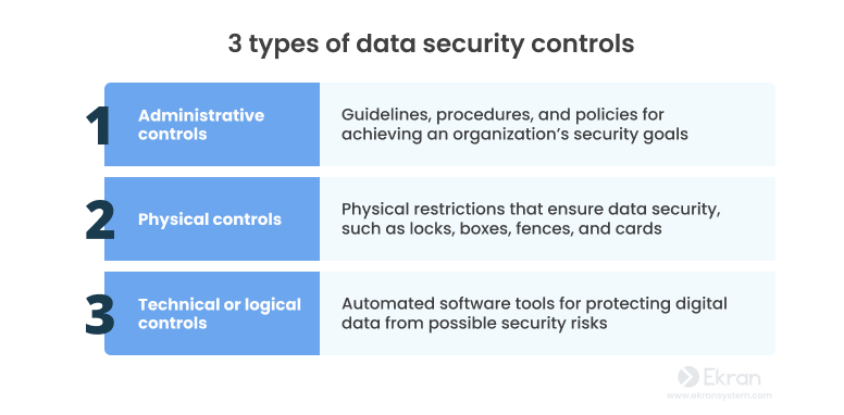 十个数据安全最佳实践:保护数据的简单方法