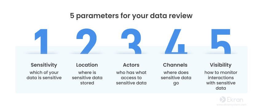 十个数据安全最佳实践:保护数据的简单方法
