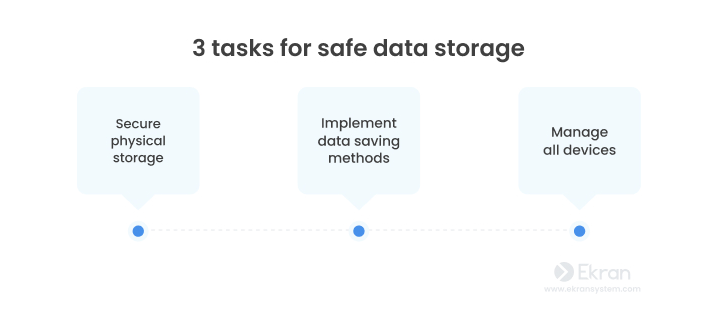 十个数据安全最佳实践:保护数据的简单方法