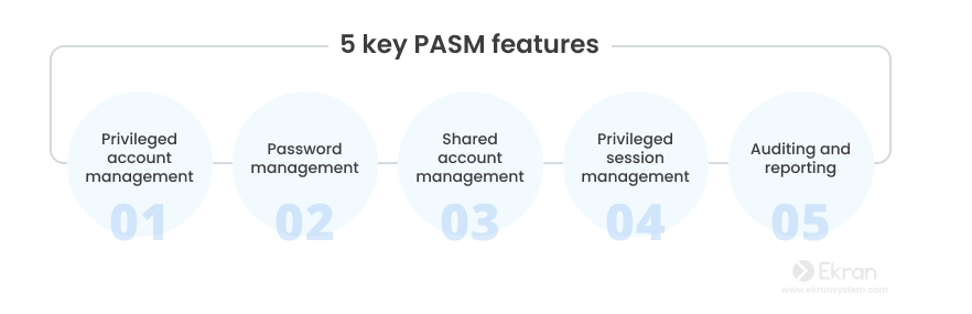 十个数据安全最佳实践:保护数据的简单方法