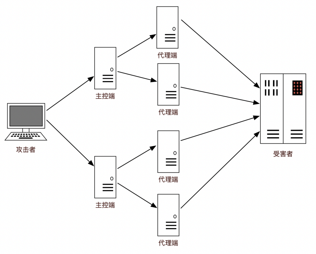 浅析省级大屏业务中的数据安全保障方法