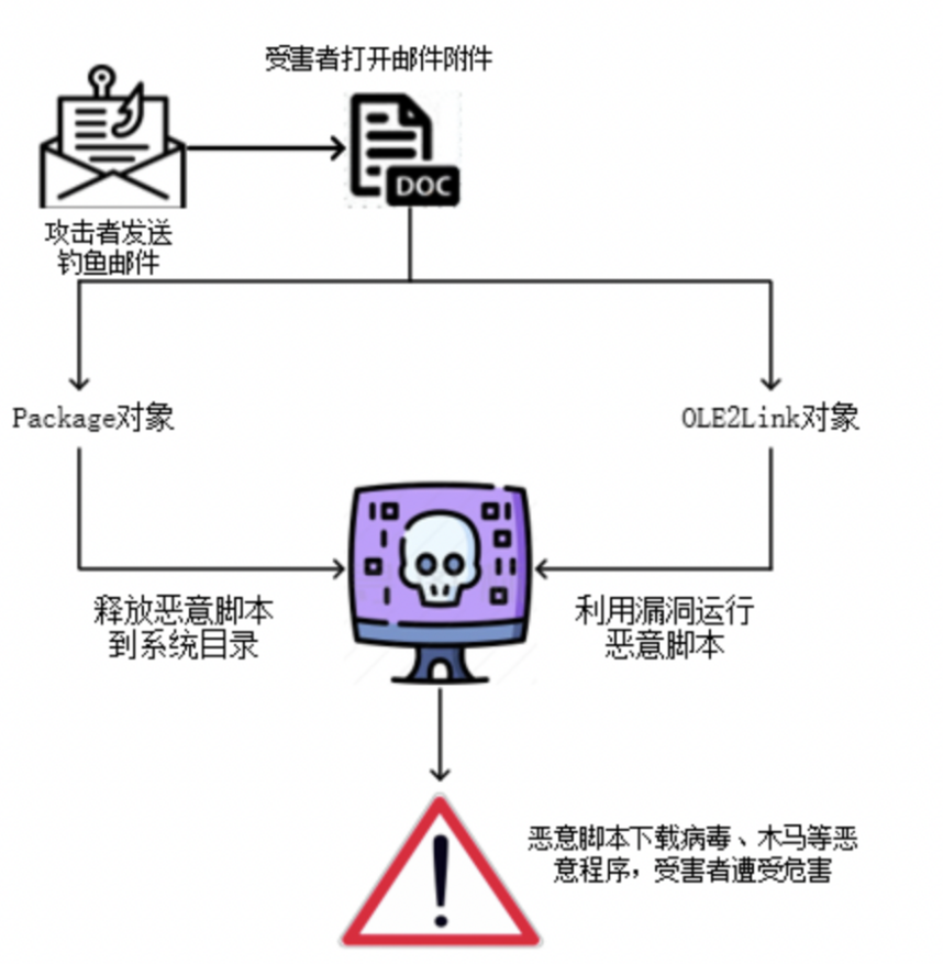 浅析省级大屏业务中的数据安全保障方法
