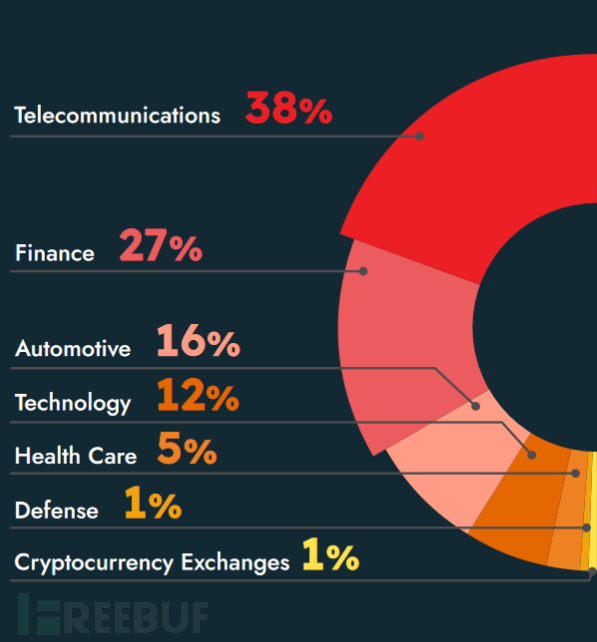 《2025年全球云威胁报告》：90%的安全供应链实则并不安全