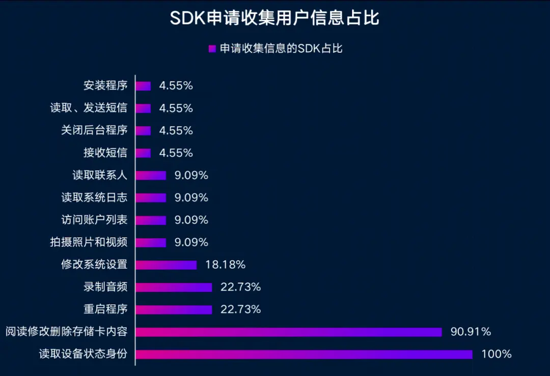 国家安全部：警惕一些境外 SDK 背后的 “数据间谍” 窃密