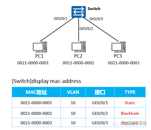 MAC地址表安全,如何确保你的网络环境不受攻击?