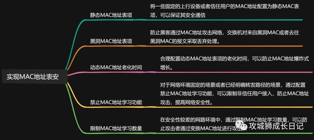 MAC地址表安全,如何确保你的网络环境不受攻击?