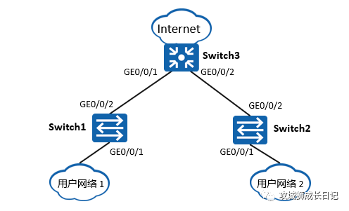 MAC地址表安全，如何确保你的网络环境不受攻击？