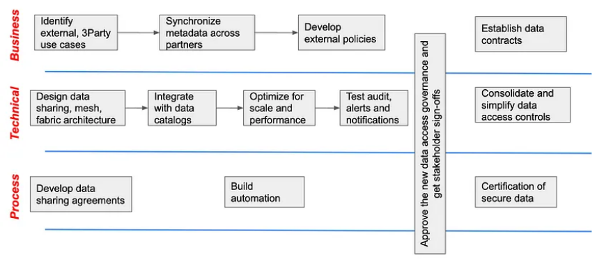 谈谈保护敏感数据的优秀实践