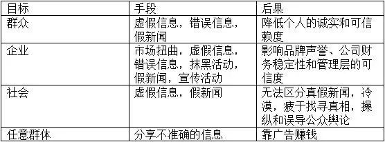 欧盟网络安全威胁：虚假与错误信息