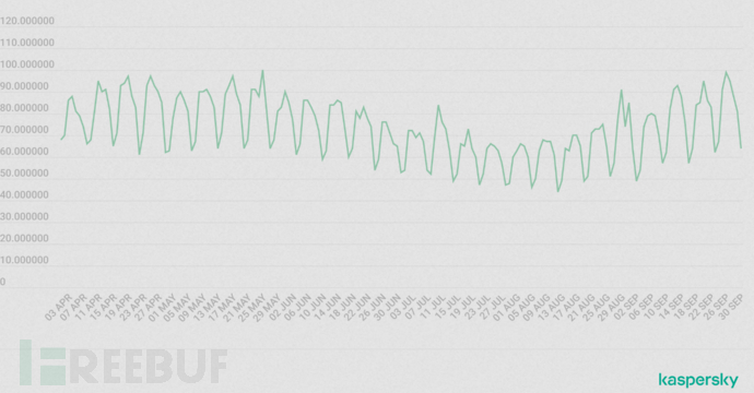 威胁面面观:揭露基于LLM的聊天机器人设置和隐私策略