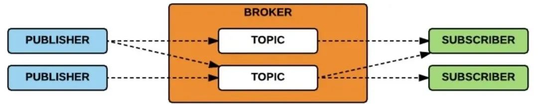 基于 MQTT 协议的 IoT 物联网设备已成为黑客攻击的头号载体和目标