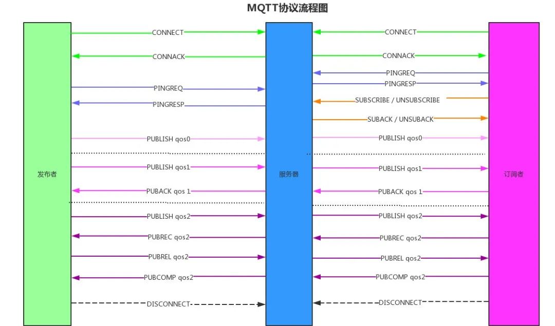 基于 MQTT 协议的 IoT 物联网设备已成为黑客攻击的头号载体和目标