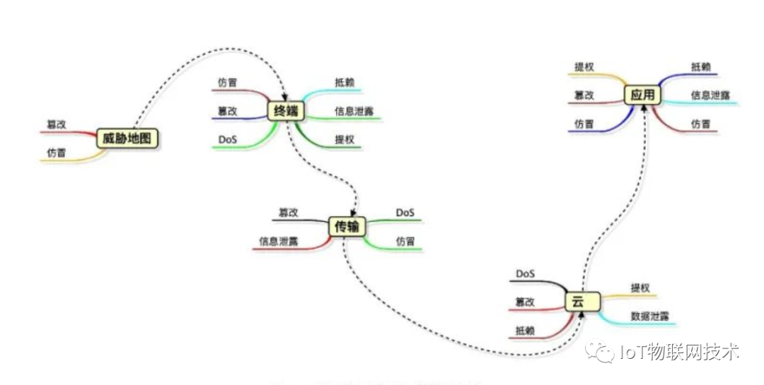 基于 MQTT 协议的 IoT 物联网设备已成为黑客攻击的头号载体和目标
