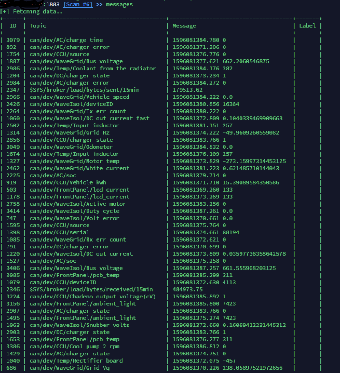 基于 MQTT 协议的 IoT 物联网设备已成为黑客攻击的头号载体和目标