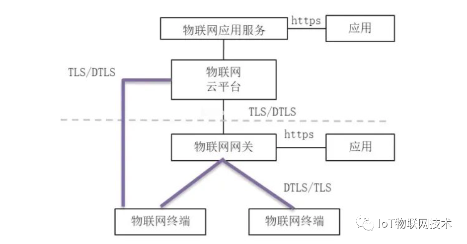 基于 MQTT 协议的 IoT 物联网设备已成为黑客攻击的头号载体和目标