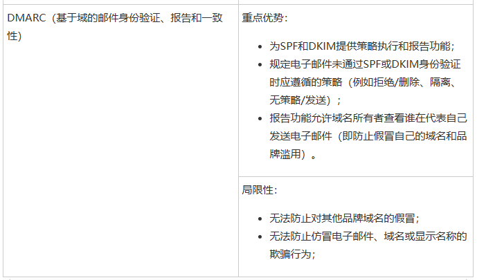 Cloudflare《2025年网络钓鱼威胁报告》