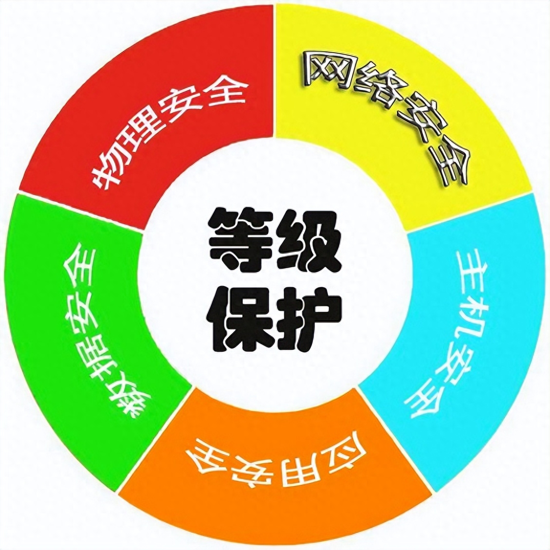 安全编码实践:保护应用免受安全威胁