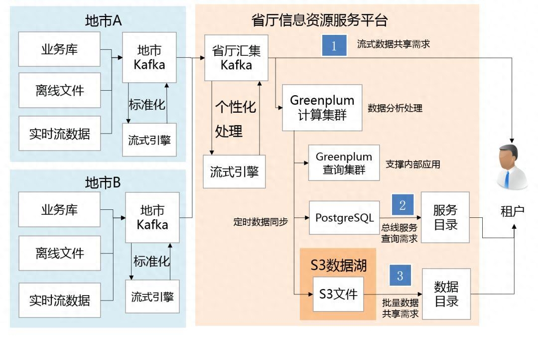 安全编码实践:保护应用免受安全威胁