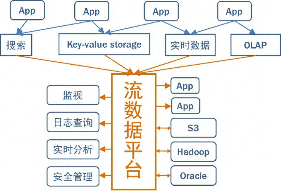 安全编码实践:保护应用免受安全威胁