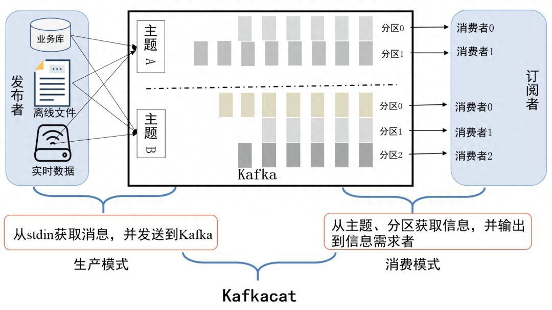 安全编码实践:保护应用免受安全威胁