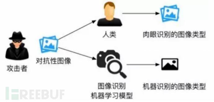 “黑化”的AI | 盘点十大新型 AI 网络攻击类型
