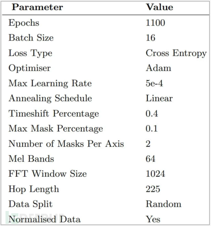 新型声学攻击通过键盘击键窃取数据，准确率高达 95%