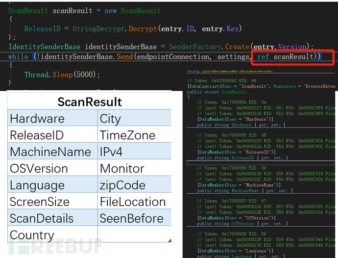 窃密红线:浅析RedLine Stealer的危险威胁