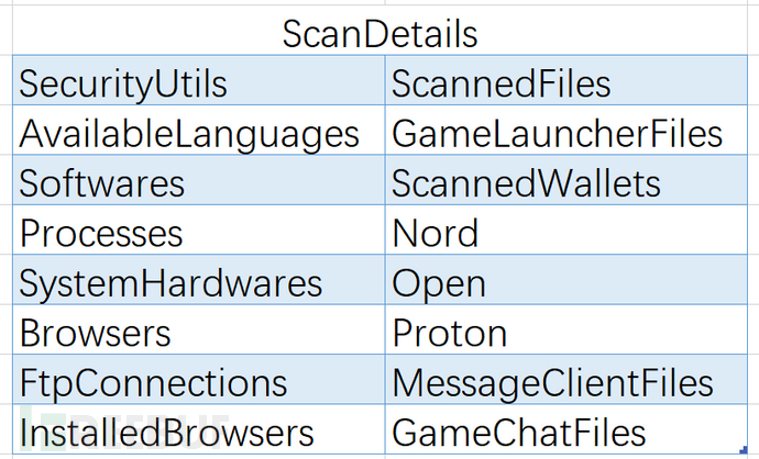 窃密红线:浅析RedLine Stealer的危险威胁