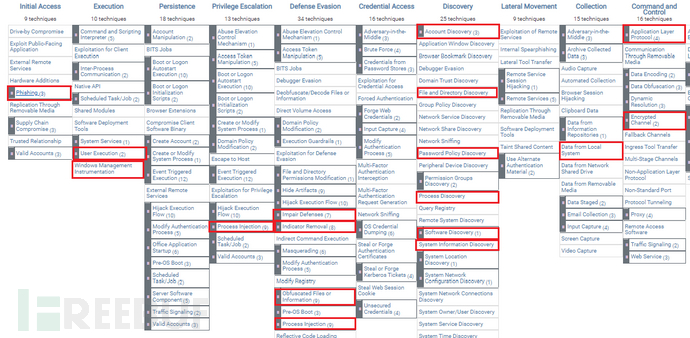 窃密红线：浅析RedLine Stealer的危险威胁