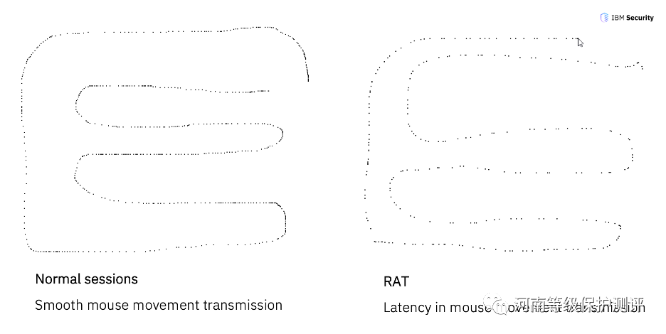 2023 年远程访问检测揭露隐形欺诈