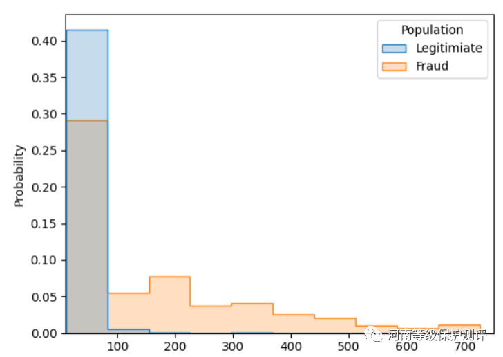 2025 年远程访问检测揭露隐形欺诈
