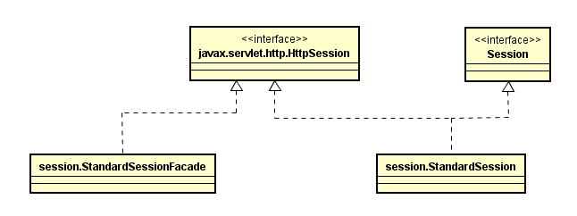 Tomcat如何监控并删除超时Session详解