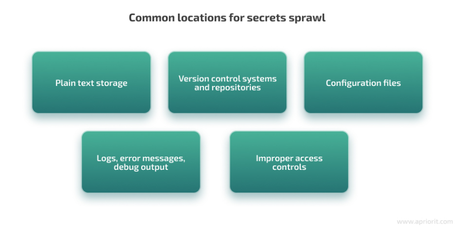 秘密蔓延:一文了解如何保护您的秘密