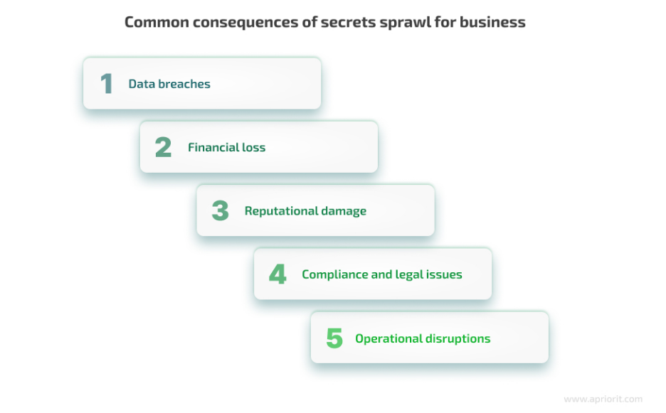 秘密蔓延:一文了解如何保护您的秘密