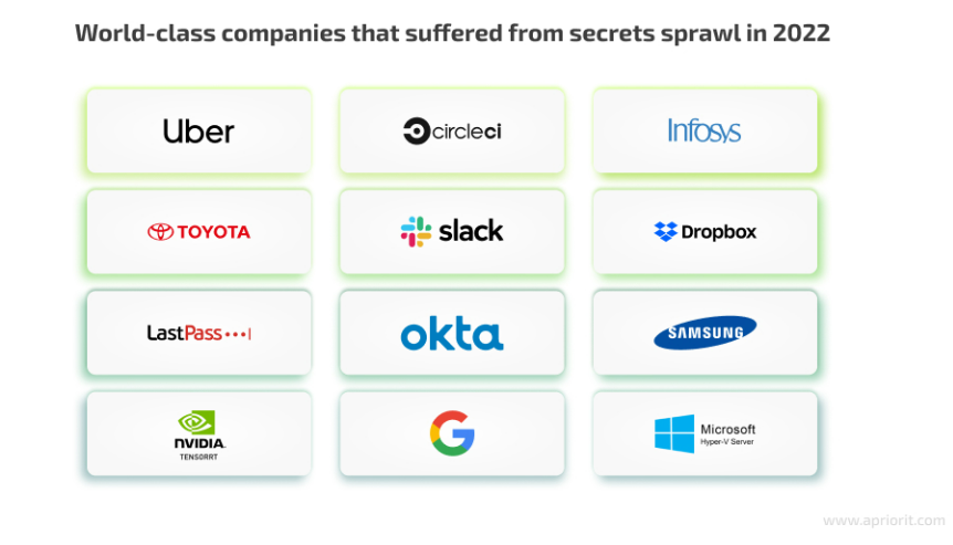 秘密蔓延:一文了解如何保护您的秘密