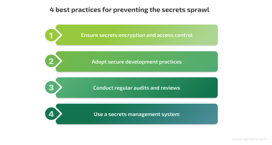 秘密蔓延:一文了解如何保护您的秘密