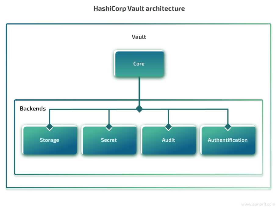 秘密蔓延:一文了解如何保护您的秘密