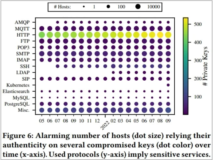 上千个Docker hub镜像泄露认证密钥和私钥