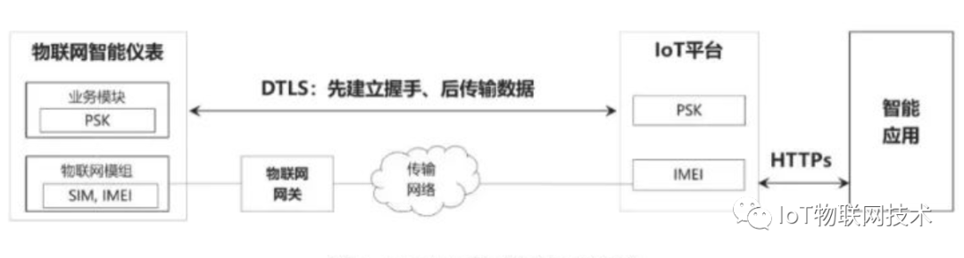 基于 MQTT 协议的 IoT 物联网设备已成为黑客攻击的头号载体和目标