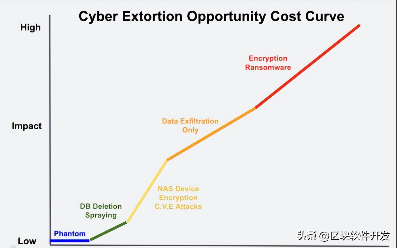 2025上半年最严重的漏洞来了，勒索赎金超7亿元