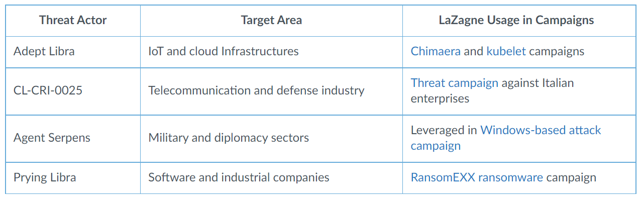 谨防LaZagne对D-Bus API的攻击