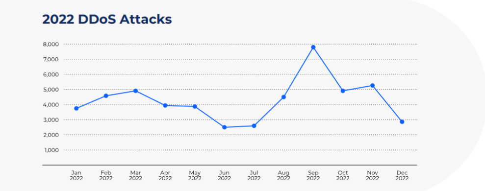 《2025年网络威胁态势报告》：攻防的本质未变，但游戏的规则在不断演变！