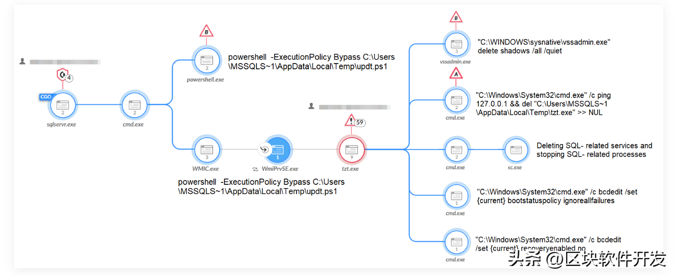 新型Mallox勒索软件通过招募加盟组织来快速扩张