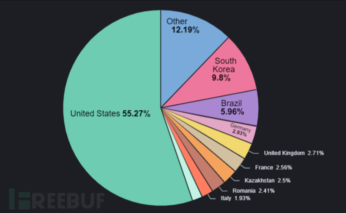 可被黑客恶意利用,超六万款Android应用暗藏广告软件